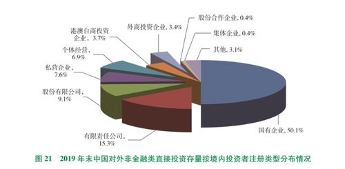 研究报告 中国企业境外投资法律法规政策汇编及分析