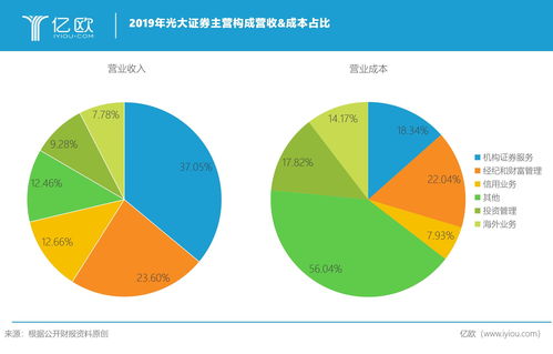 17家券商业绩出炉,谁人欢喜谁人忧 丨亿欧观点